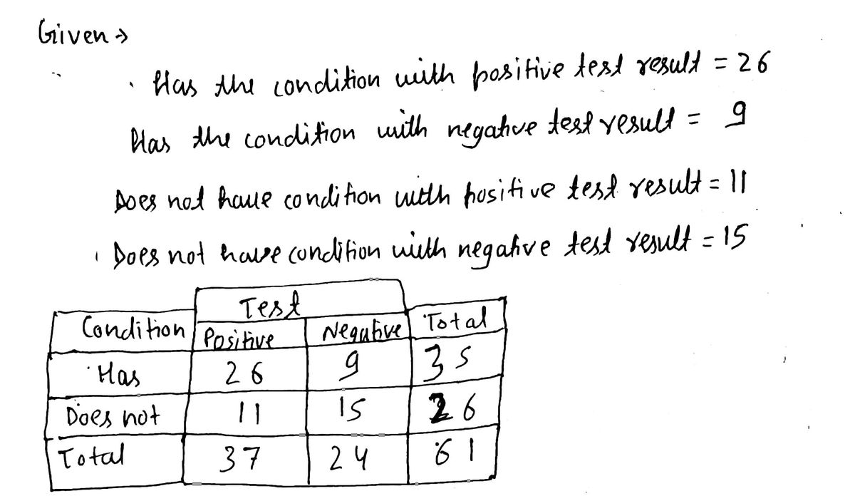 Statistics homework question answer, step 1, image 1